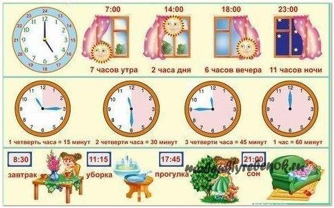 Игры на изучение времени для дошкольников