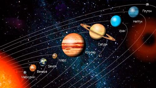 Interesting riddles about the planets of the solar system for children