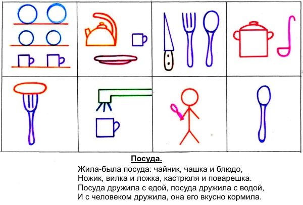 Mnemonic table about dishes