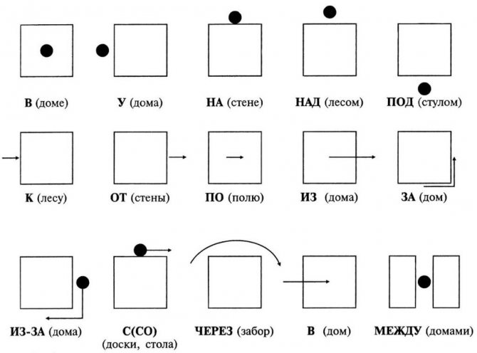 preposition model