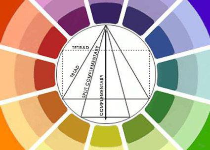 основы цветоведения цветовой круг
