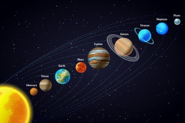 планеты солнечной системы по порядку
