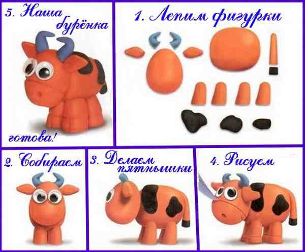 Plasticine cow, or how to mold a cow