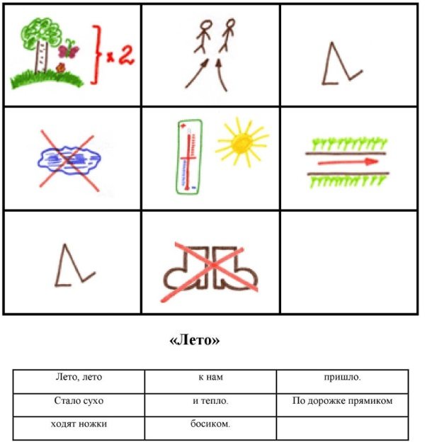 A story about summer in a mnemonic table