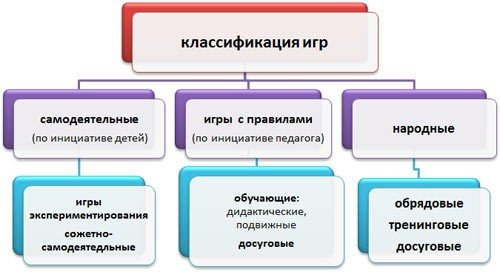 Средства эстетического воспитания