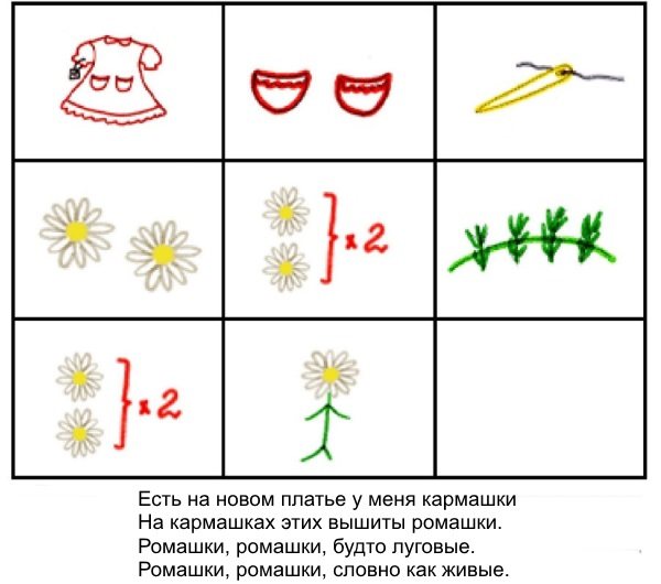 Poem about daisies in mnemonic table