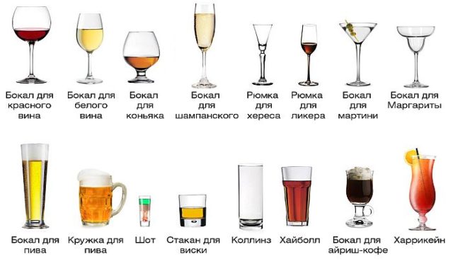 Types of glasses and glasses