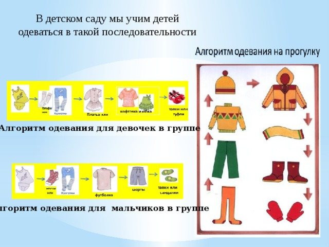 In kindergarten, we teach children to dress in the following sequence: Dressing algorithm for girls in a group Dressing algorithm for boys in a group